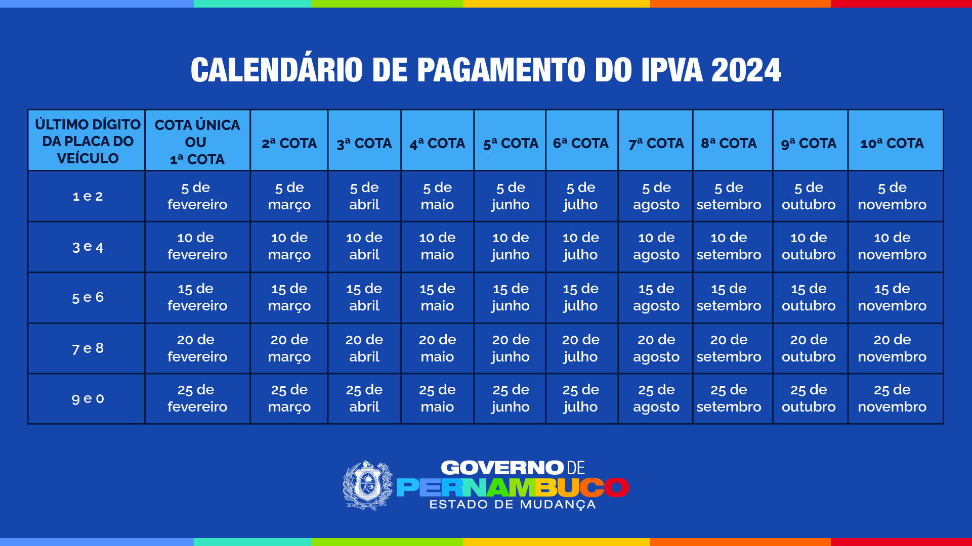 IPVA Pernambuco