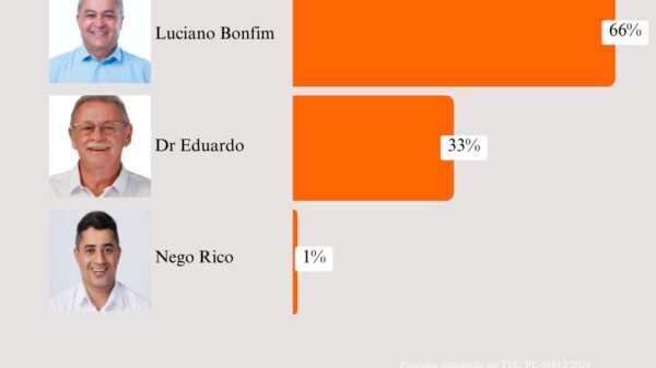 Luciano Bonfim Pesquisa Triunfo Dr. Eduardo Nego Rico