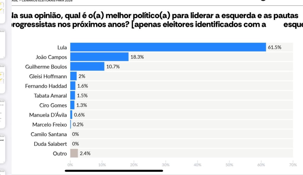 João Campos Lula Pesquisa AtlasIntel